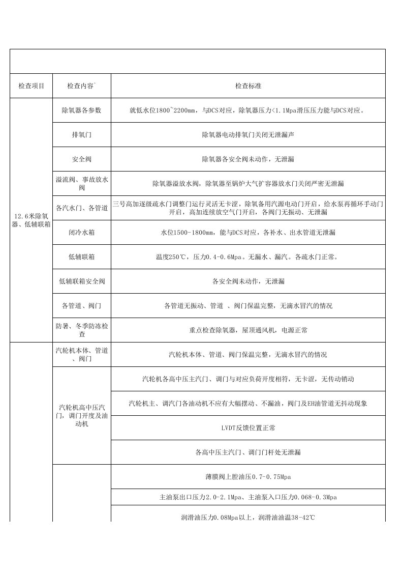 电厂汽轮机巡检内容