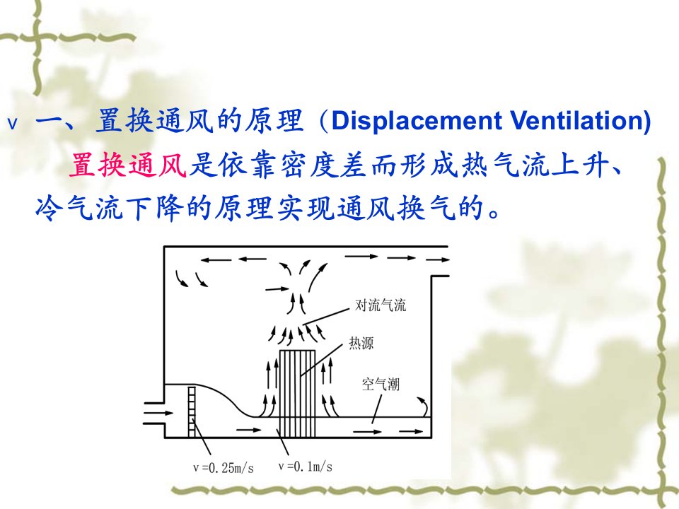 置换通风的原理与应用ppt课件