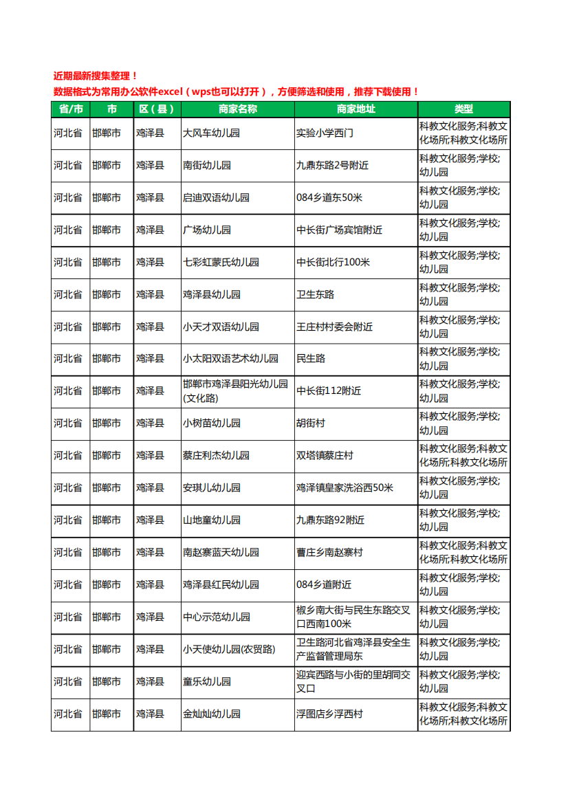 2020新版河北省邯郸市鸡泽县幼儿园工商企业公司商家名录名单黄页联系方