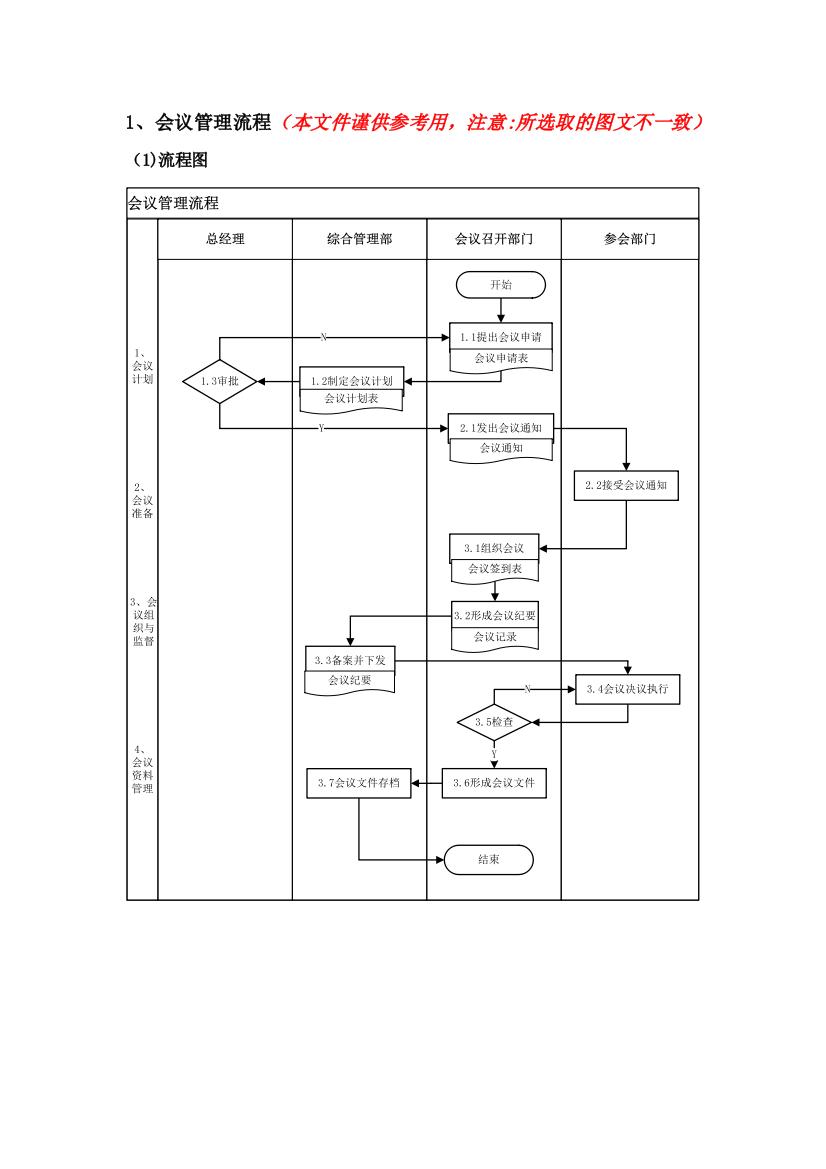 会议管理流程模板