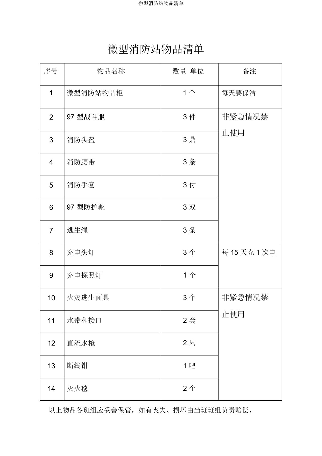 微型消防站物品清单