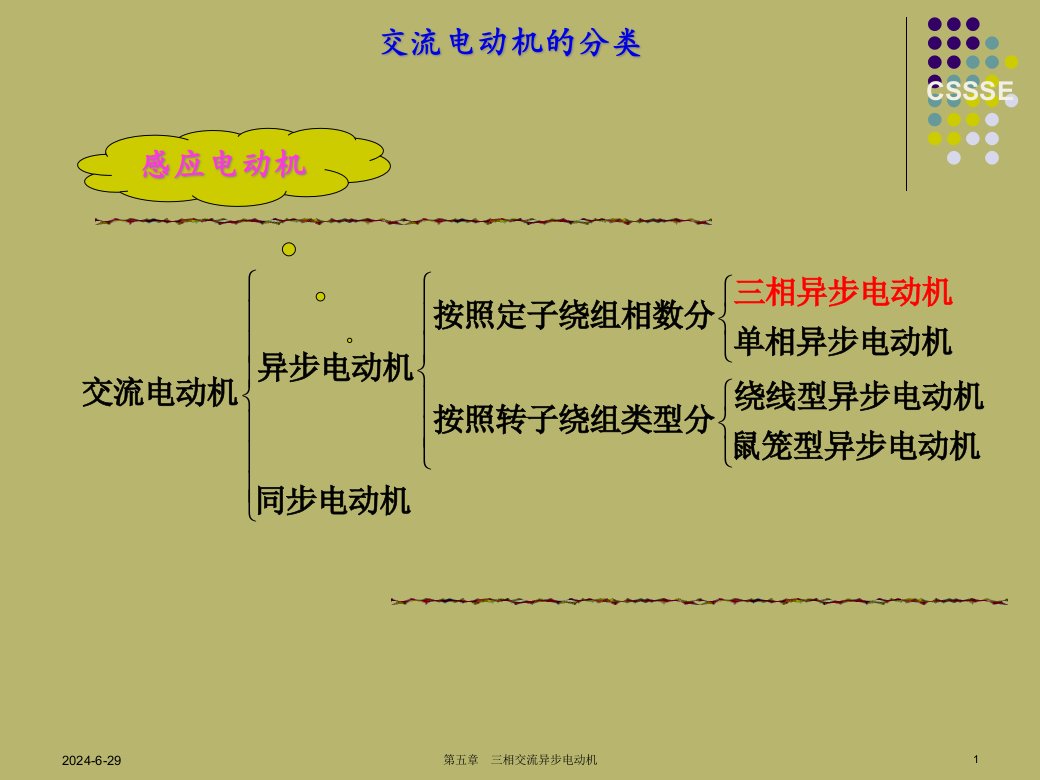 电力拖动与运动控制课件6三相交流异步电动机