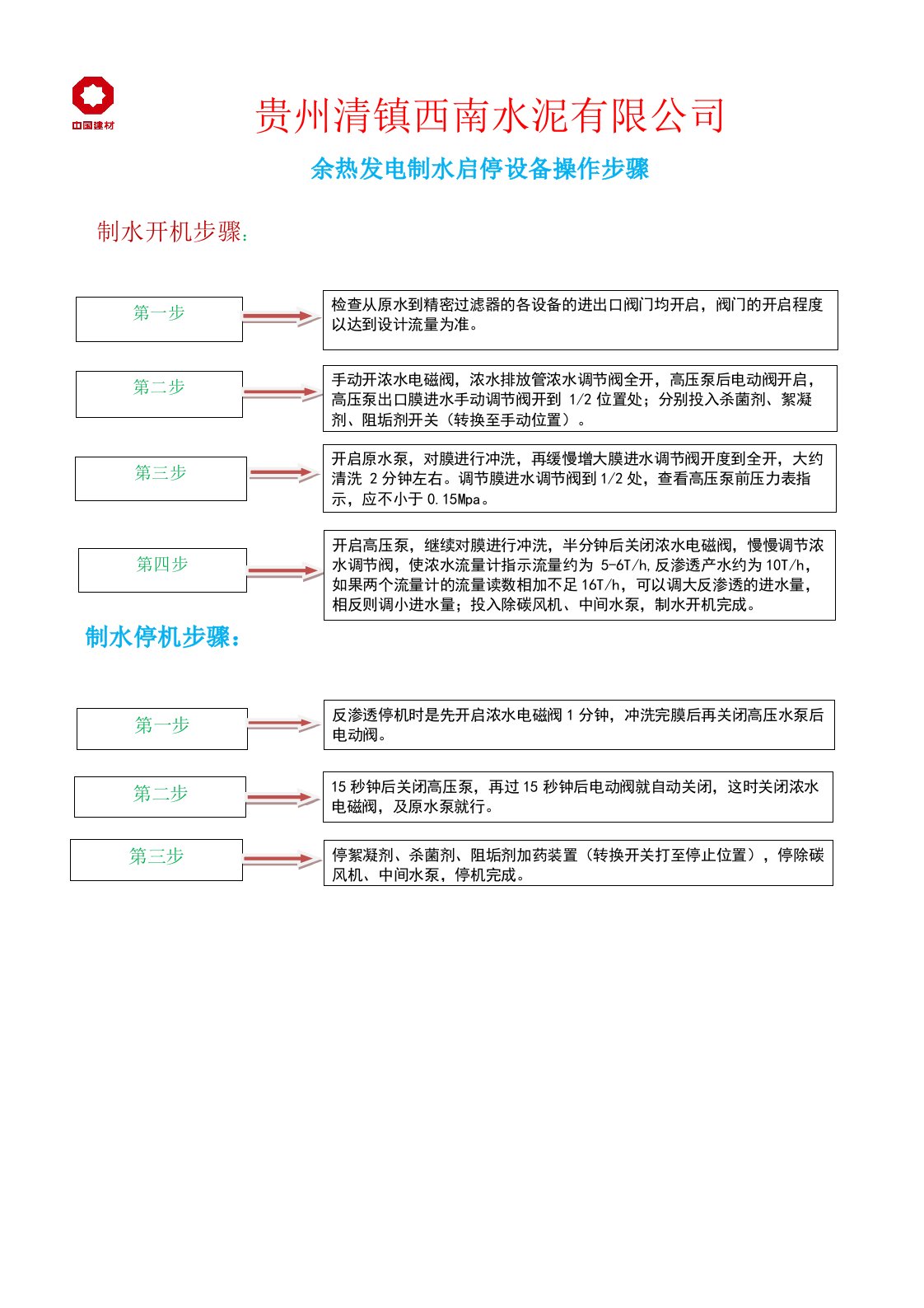 余热发电制水启停设备步骤