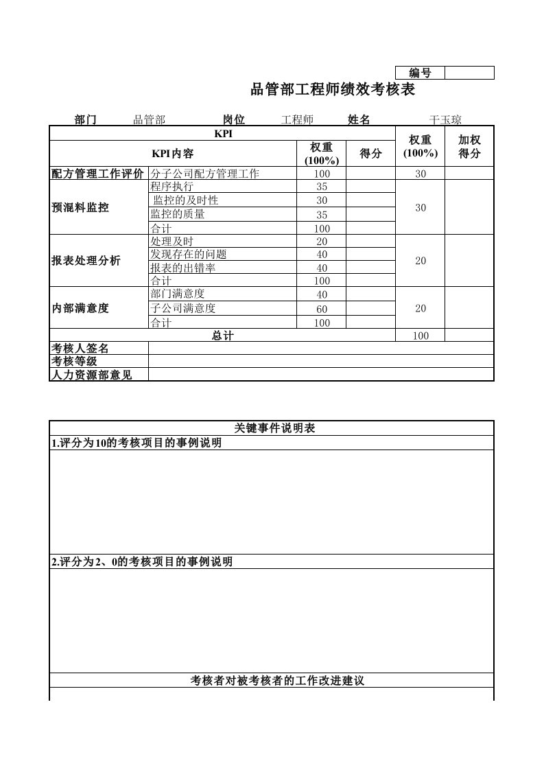 绩效管理表格-品管部工程师绩效考核表