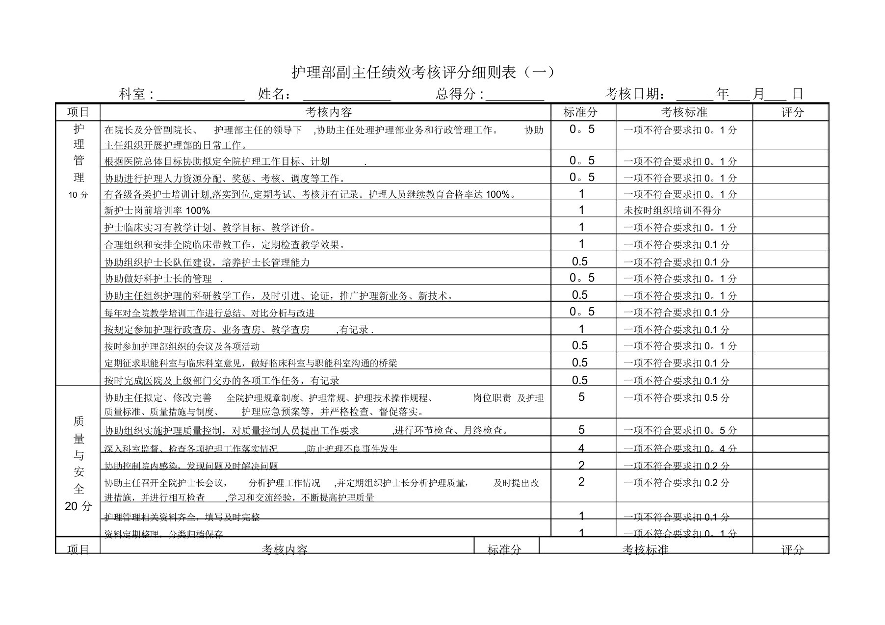 护理部副主任绩效考核评分细则表