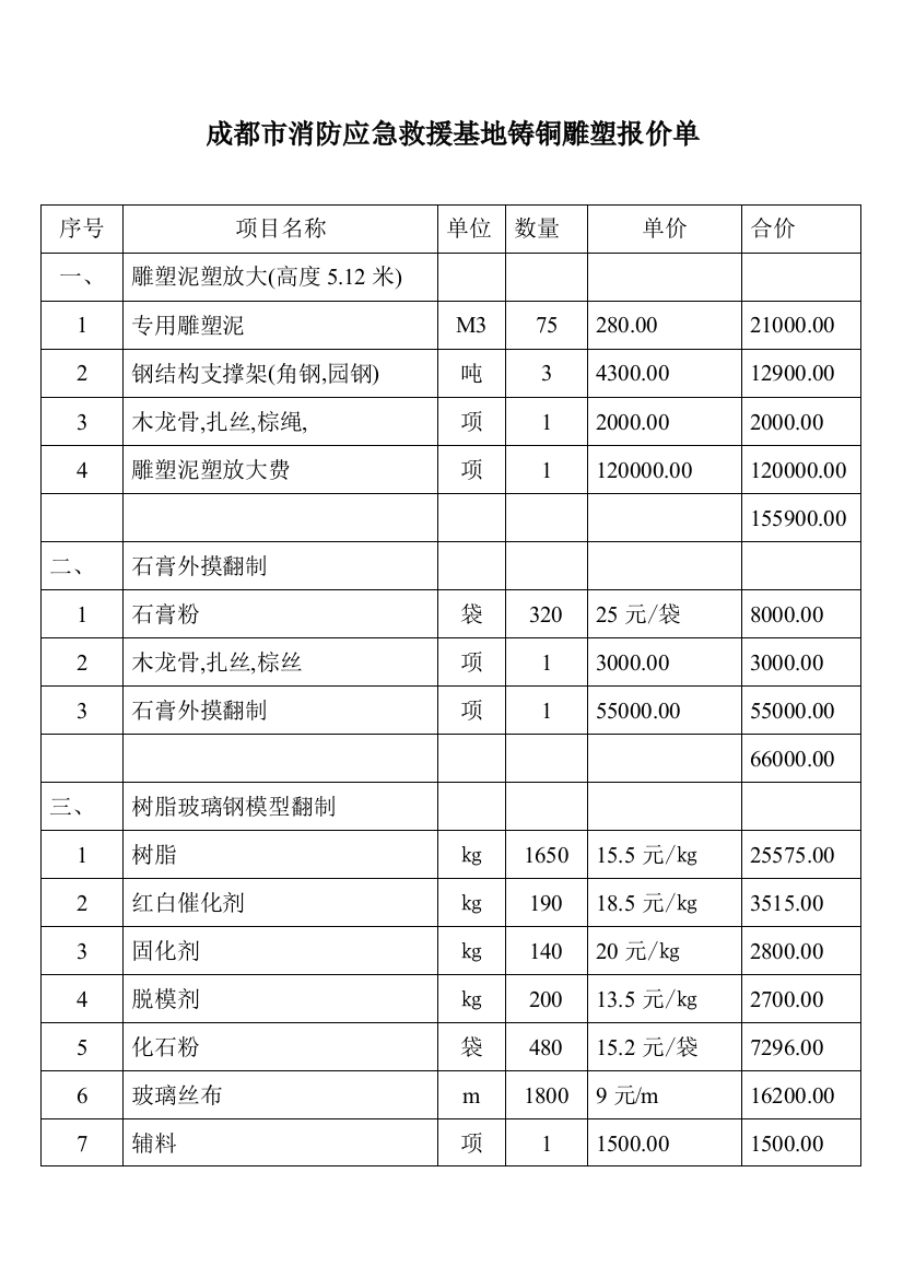 铸铜雕塑报价单