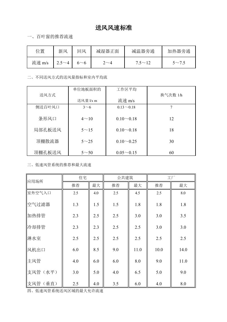 暖通空调送风风速标准