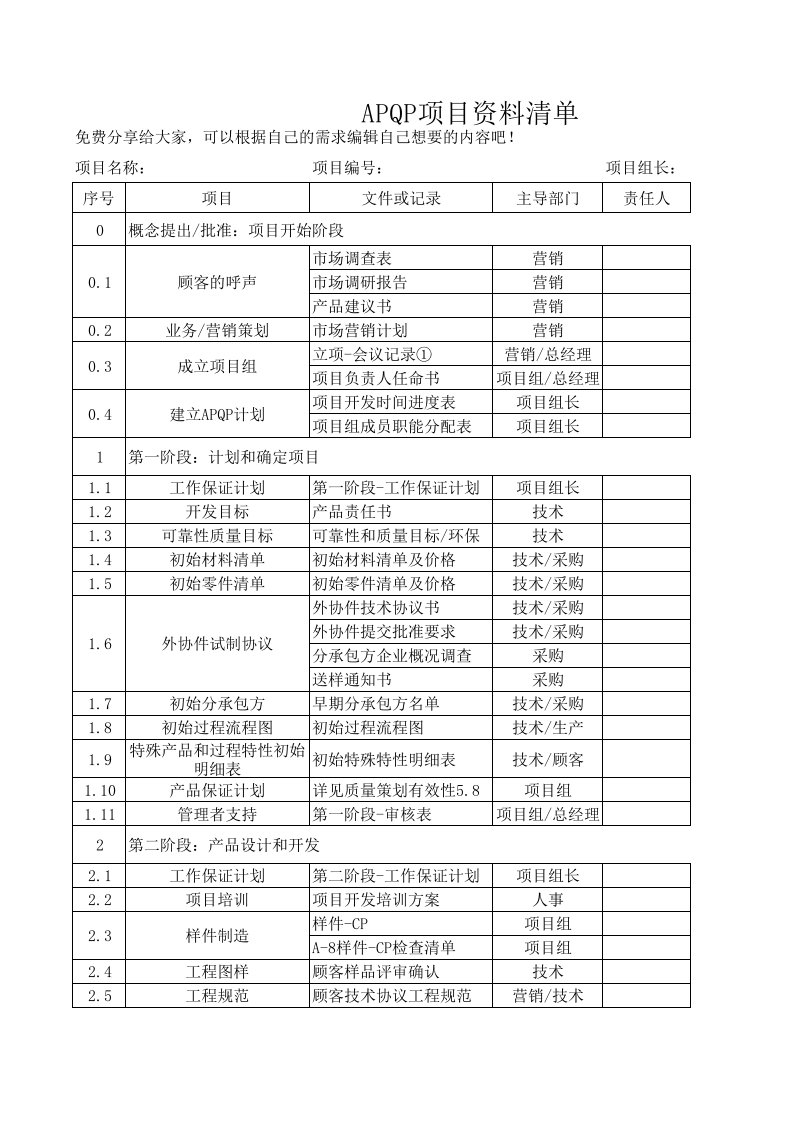 APQP项目资料清单