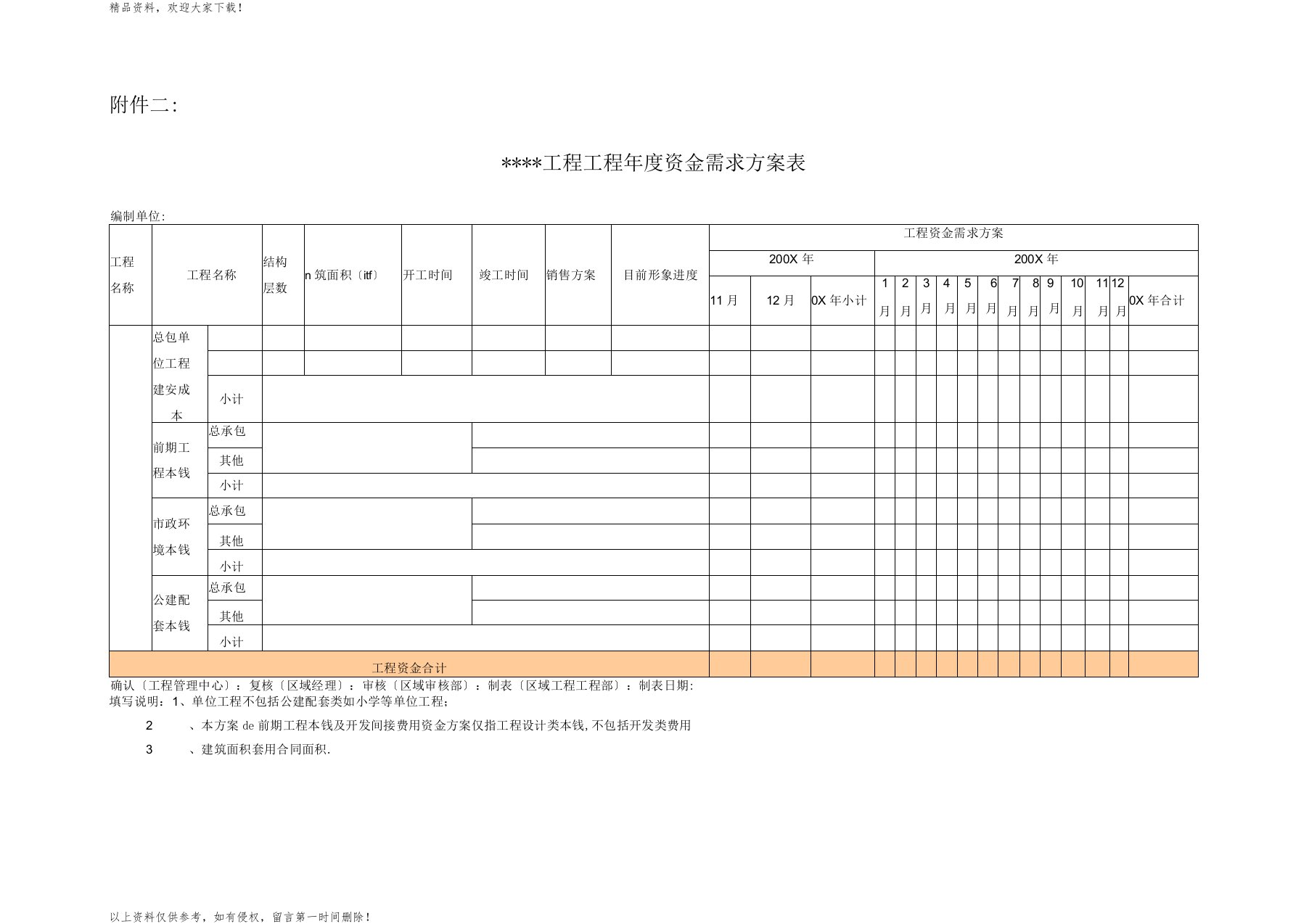 2、项目工程年度资金需求计划表