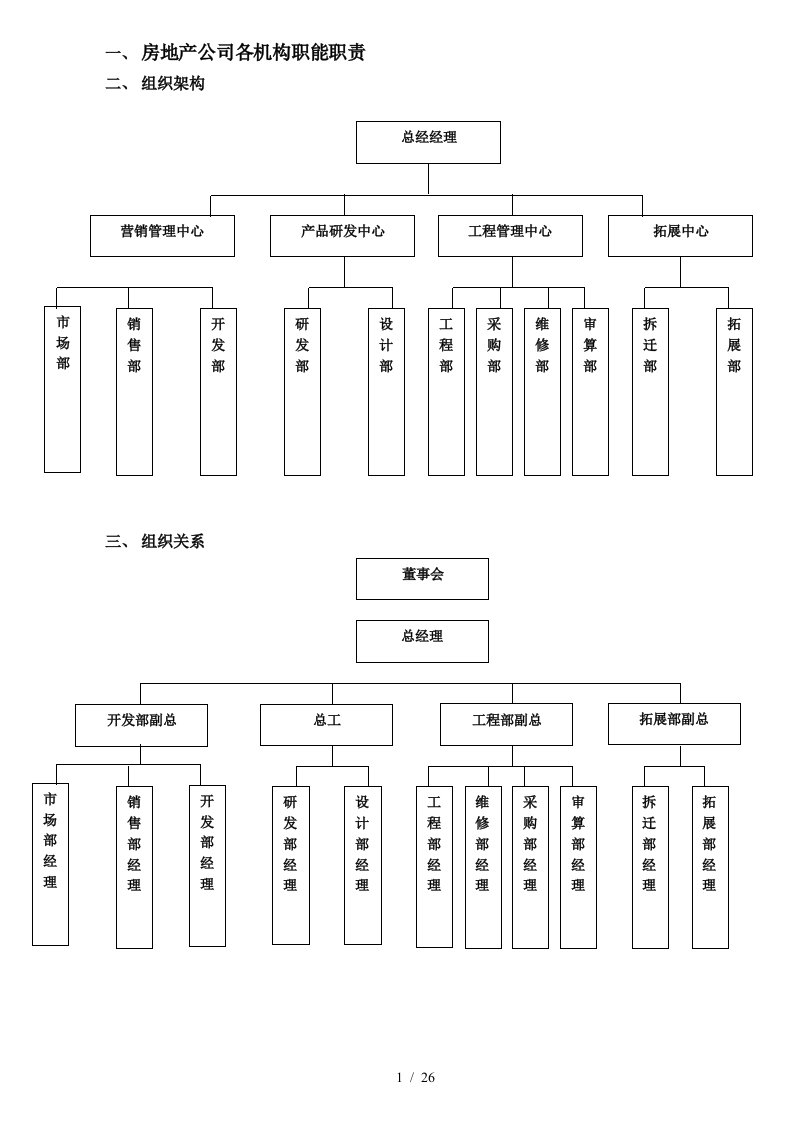 房地产公司各职能部门职责