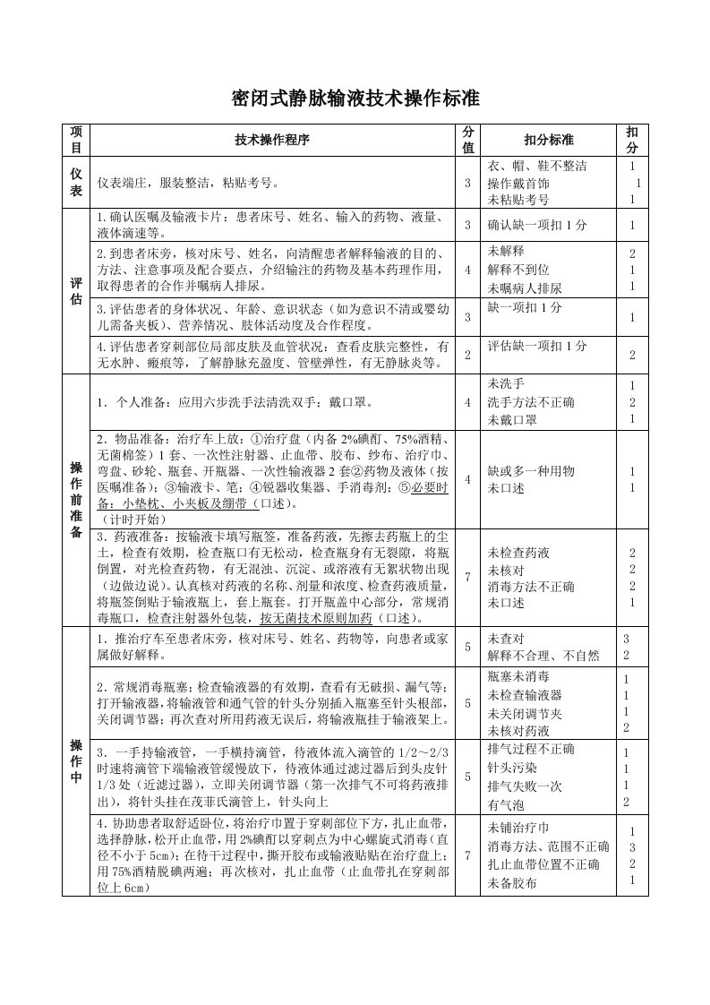 密闭式静脉输液技术操作标准