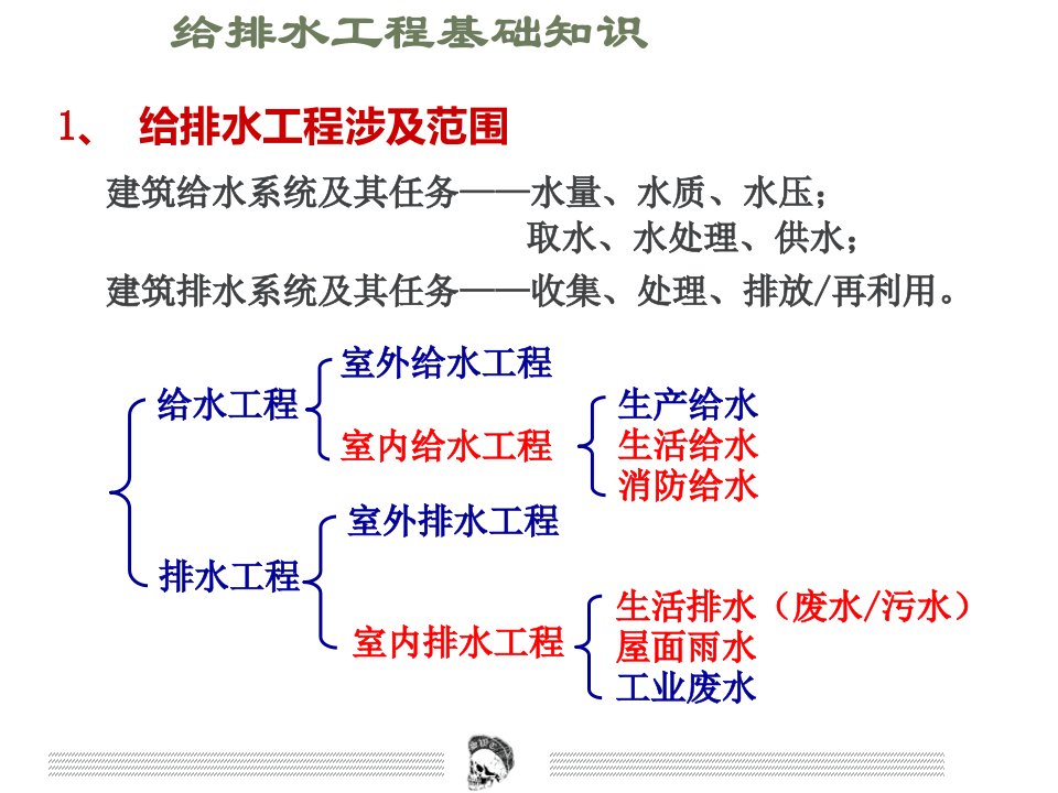 给排水定额及计价规则详细说明ppt课件