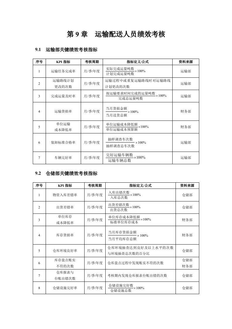 仓储KPI考核指标