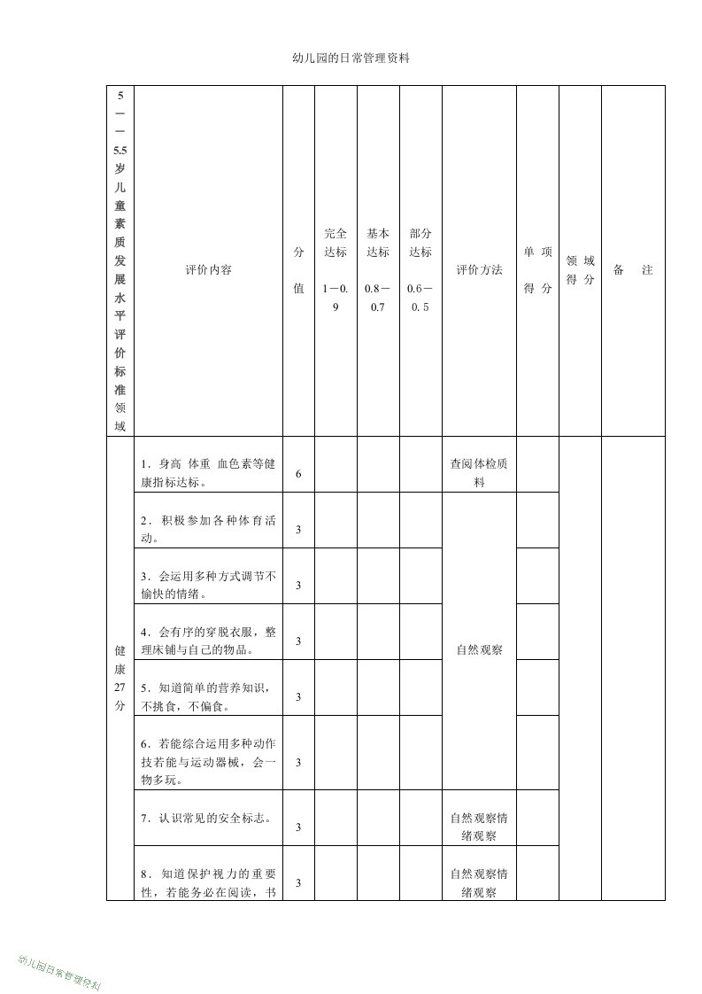 5――5岁儿童素质发展水平评价标准