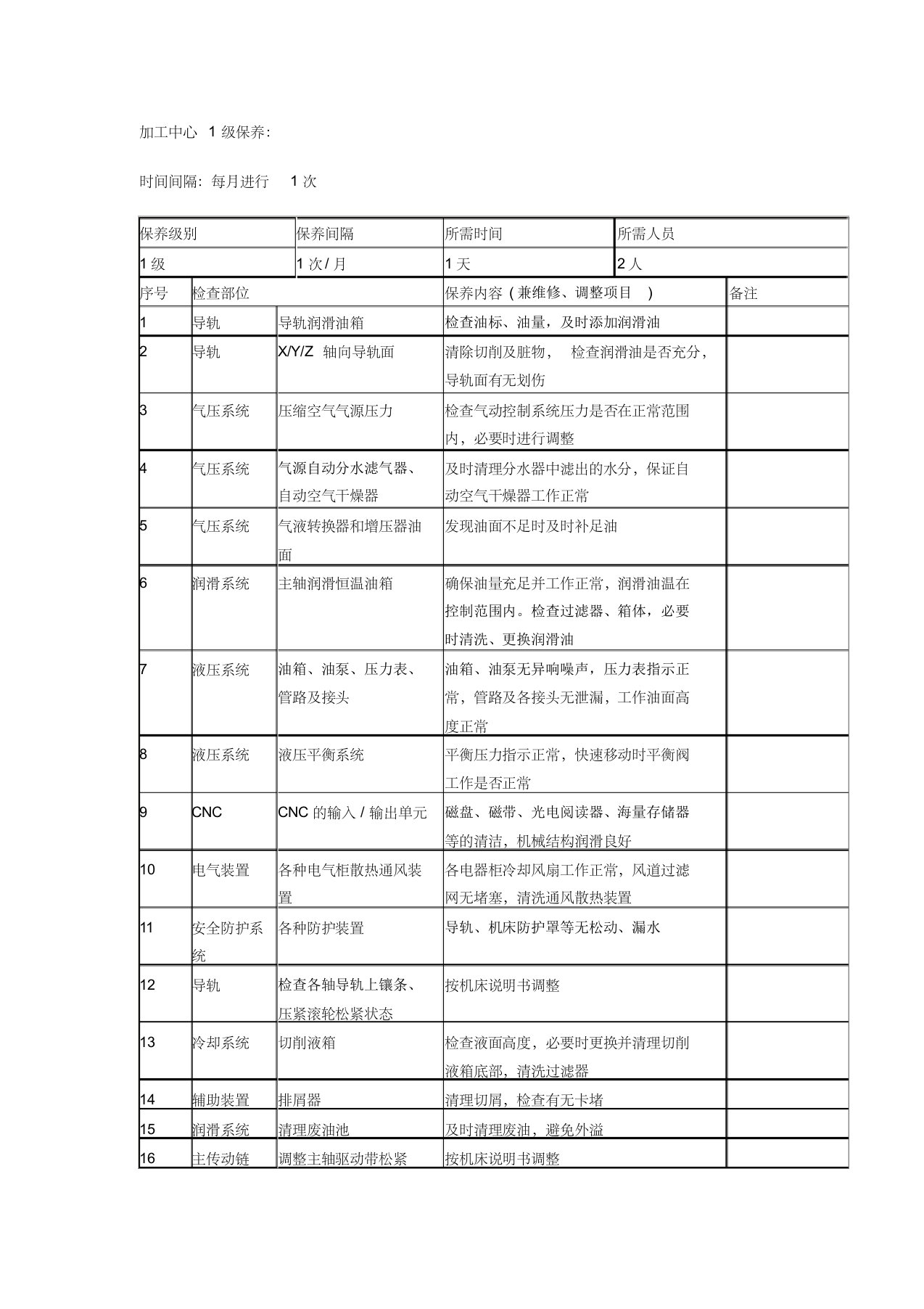 加工中心1级保养