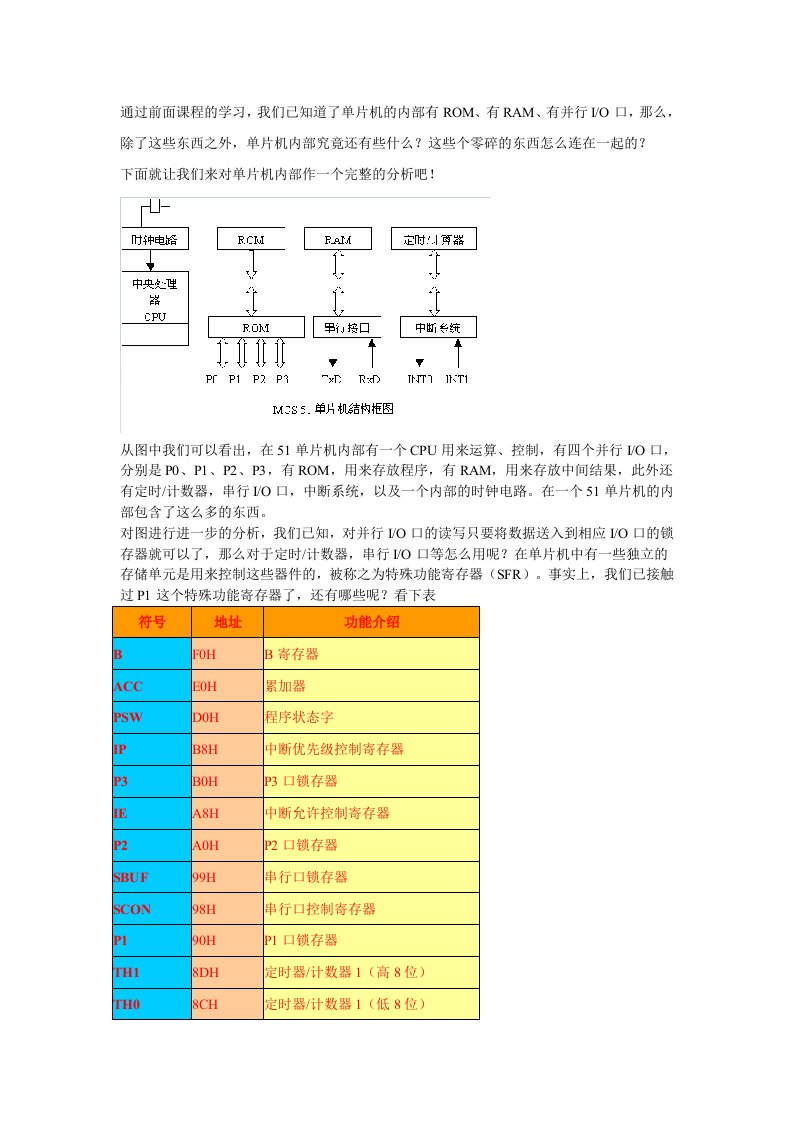 单片机寄存器