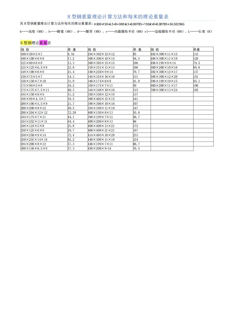 H型钢重量理论计算方法和每米的理论重量表版