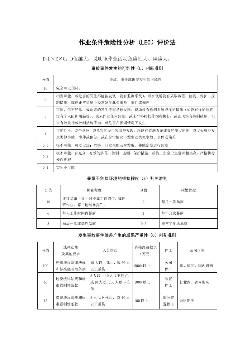 作业条件危险性分析(LEC)评价法