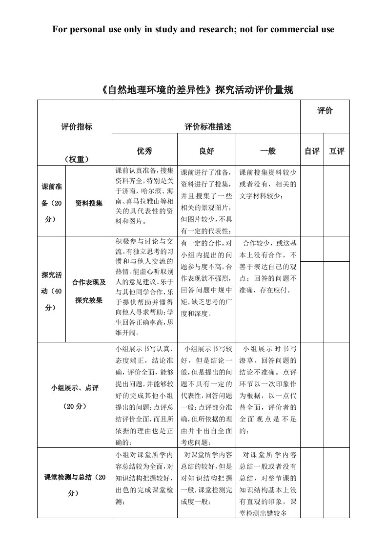 自然地理环境的差异性评价量规