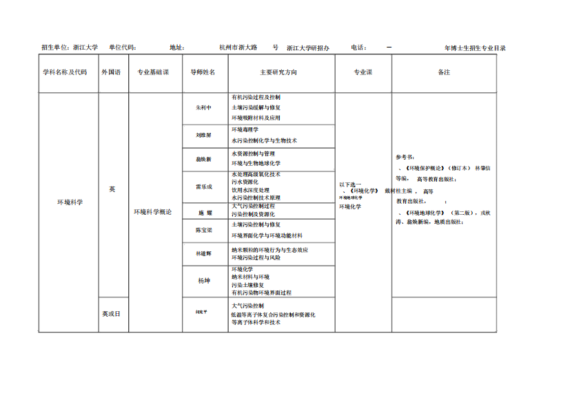 学科名称及代码-浙江大学环境与资源学院