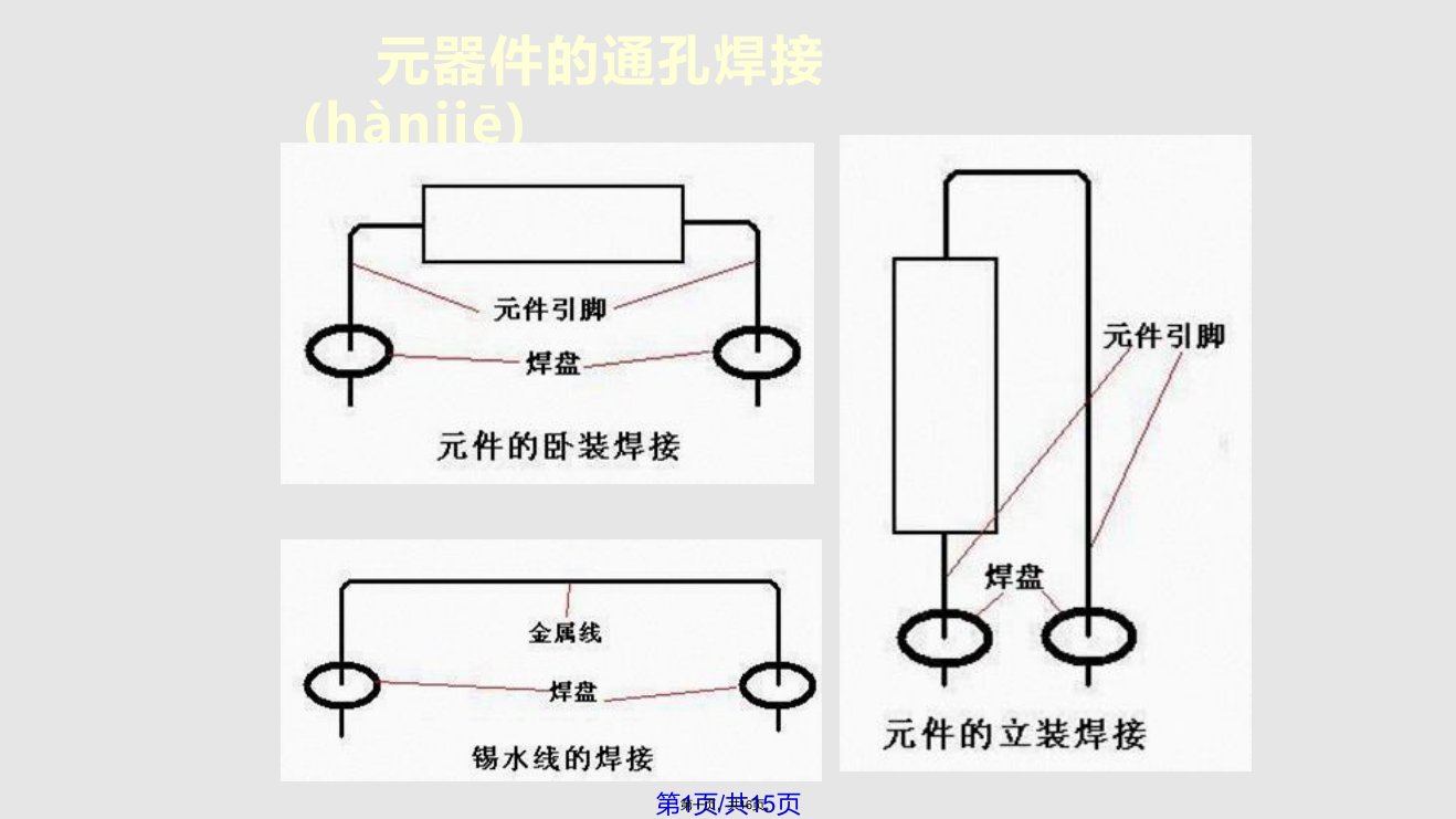 电工电子手工焊接的分类学习教案