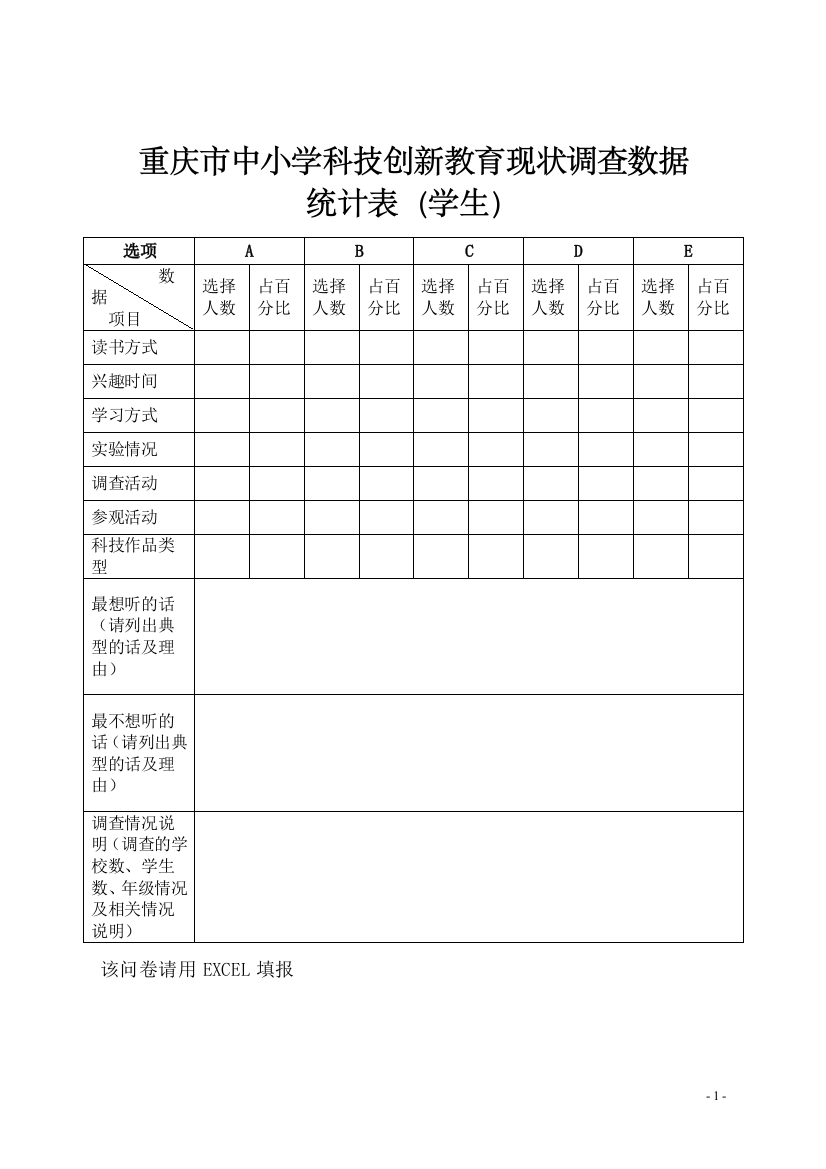 重庆市中小学科技创新教育现状调查问卷统计表（教师）（学生）