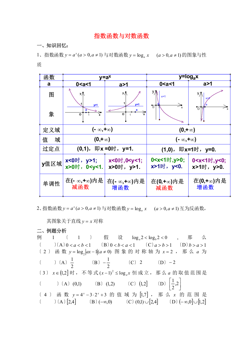 （整理版）指数函数与对数函数