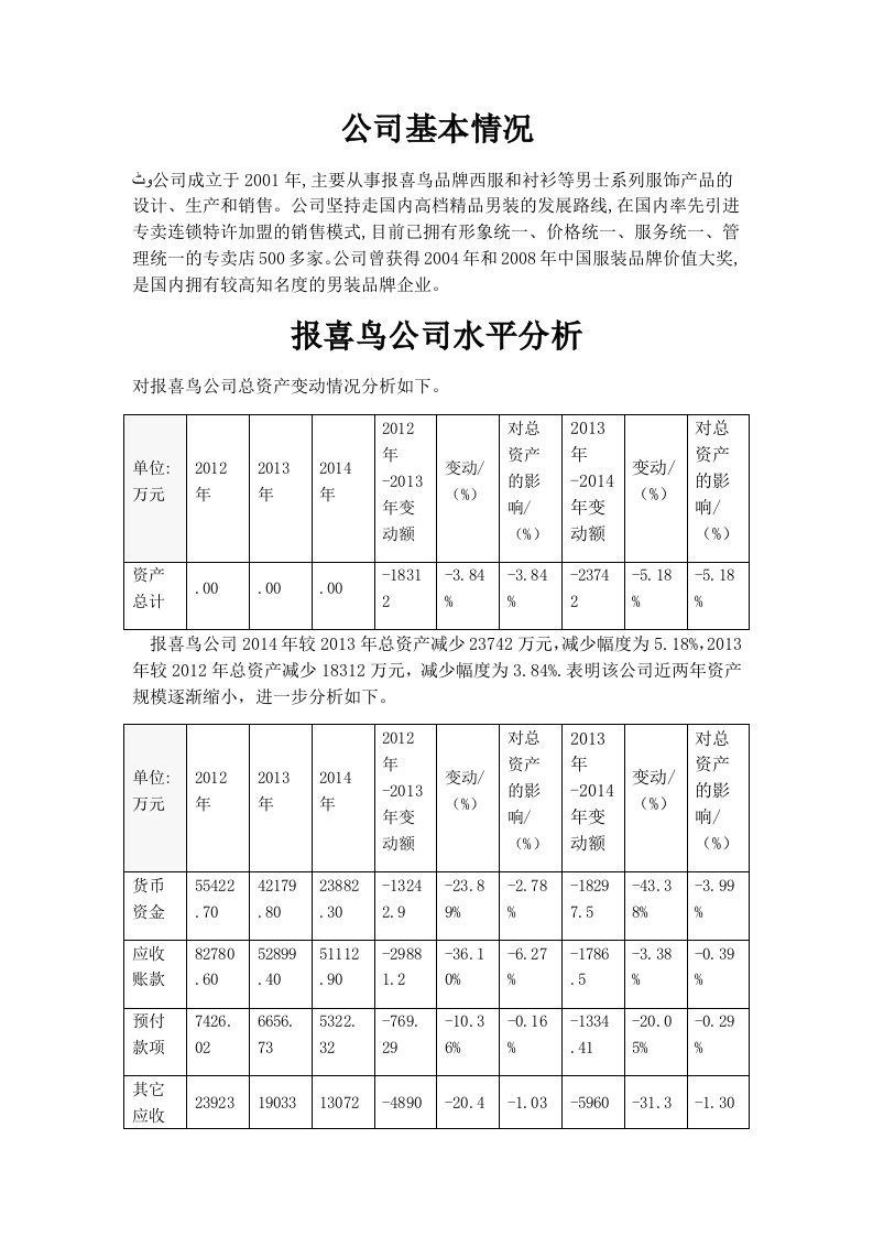 报喜鸟财务报表分析