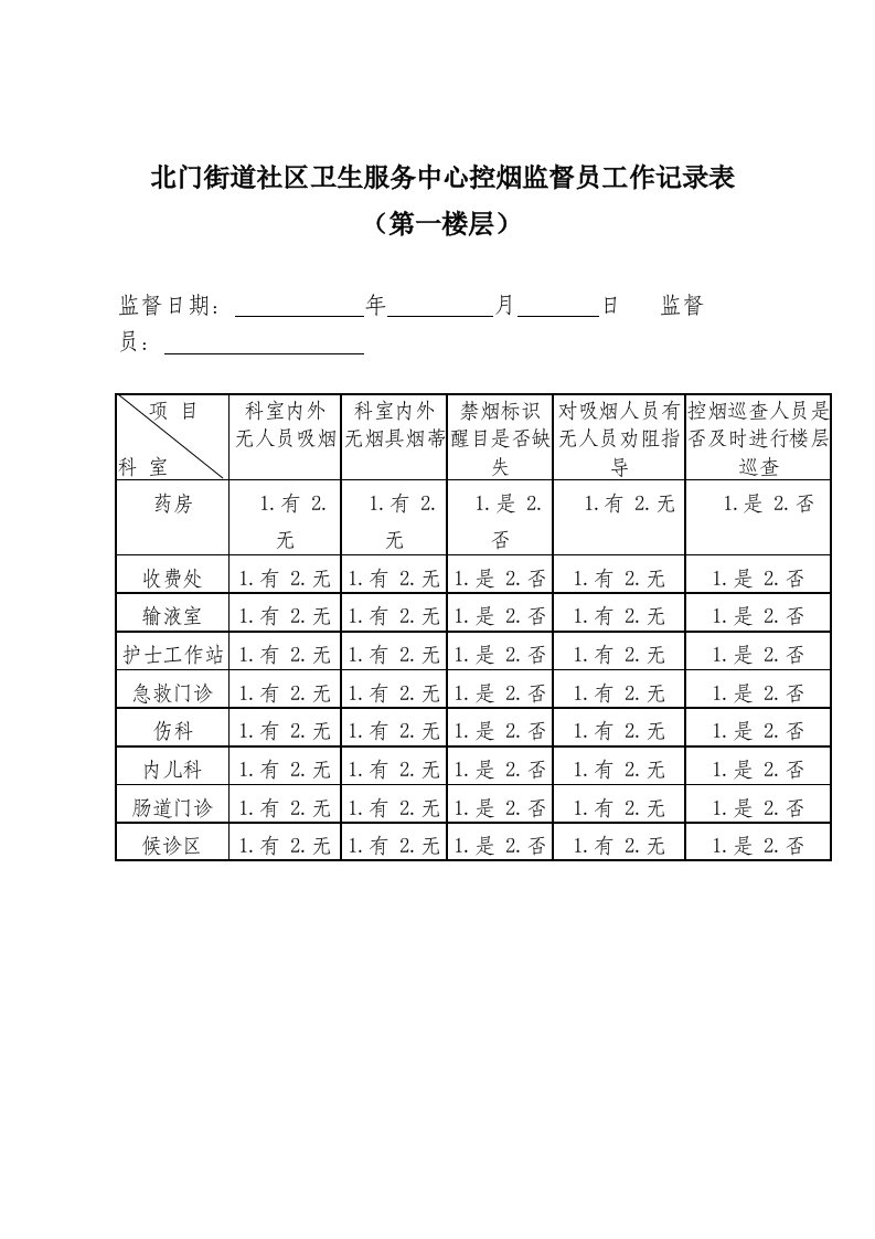 控烟监督员、巡查员工作记录表