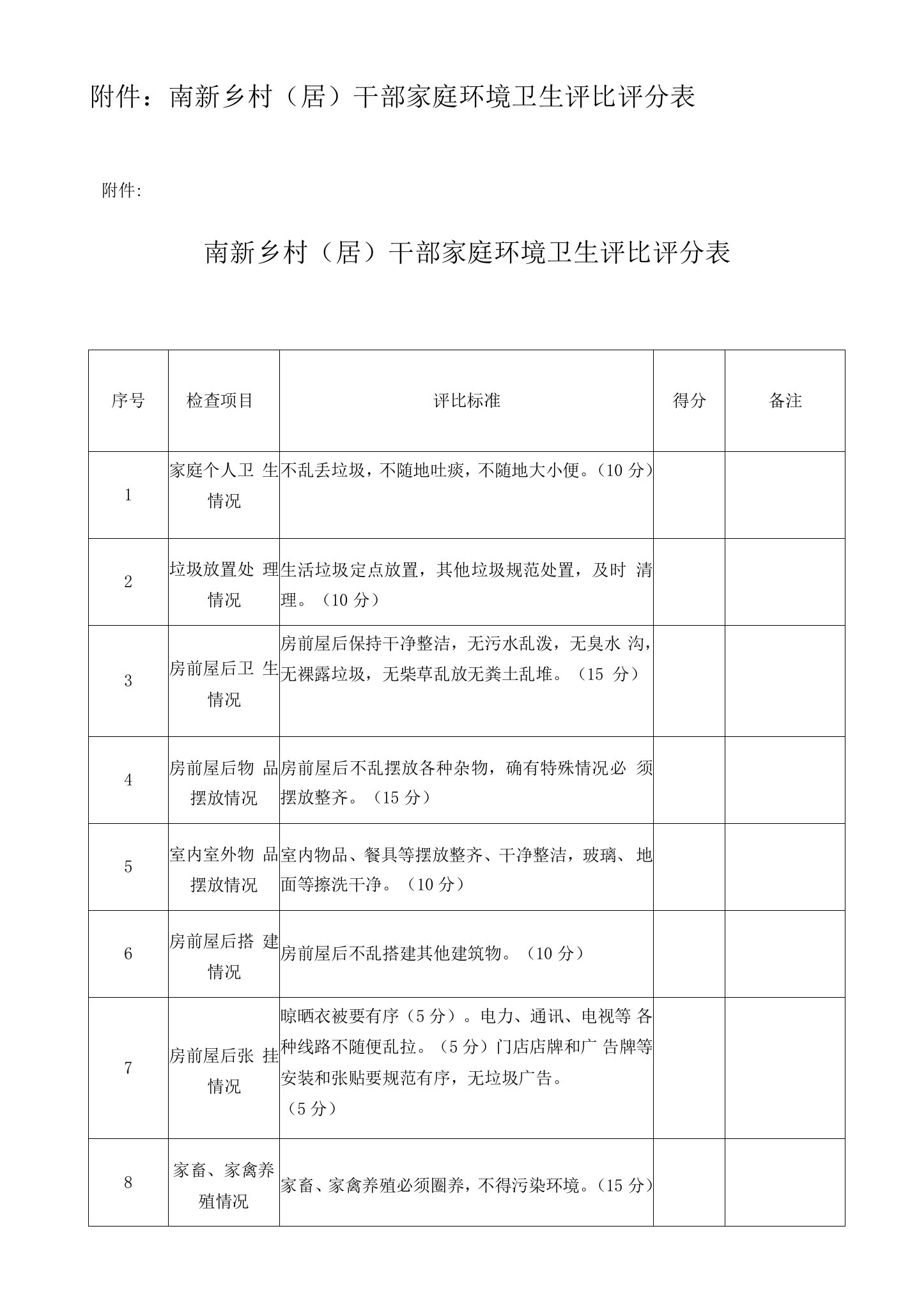 南新乡村居干部家庭环境卫生评比评分表