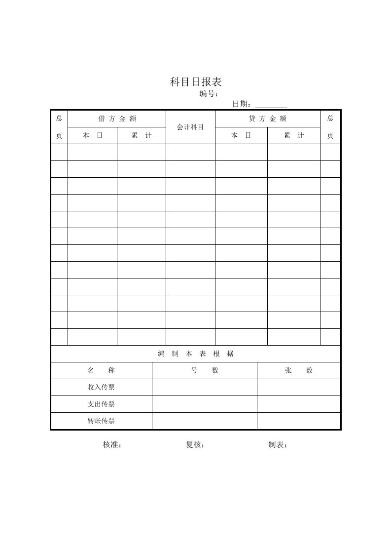 企业常用管理表格大全752