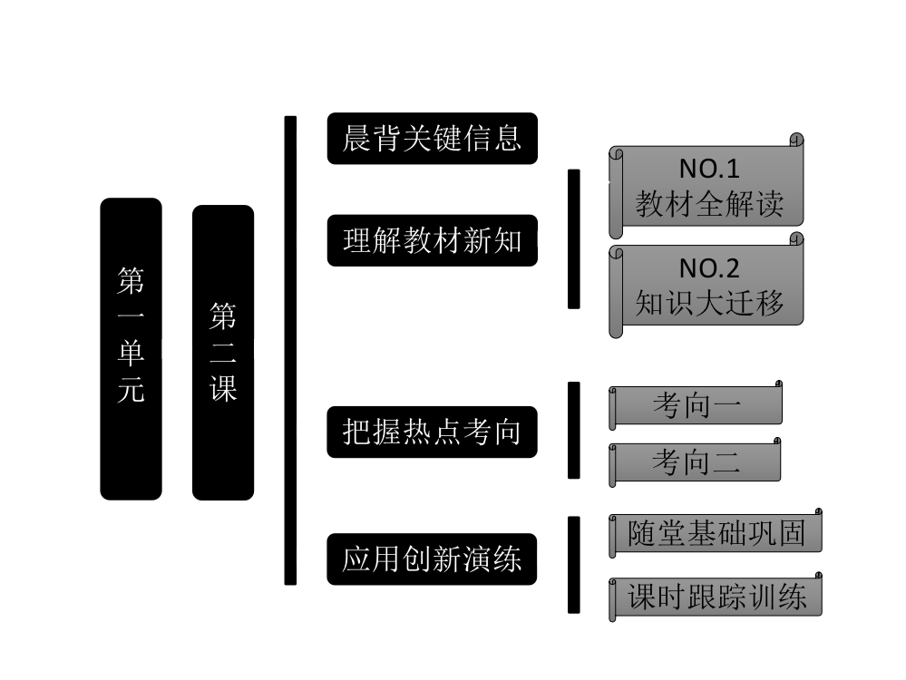 北师大历史必修一