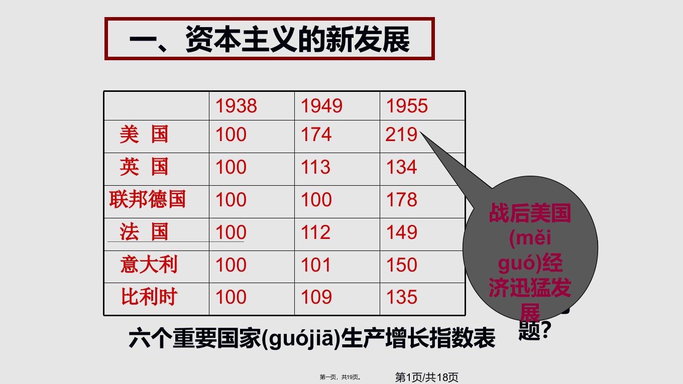 岳麓九年级历史下册当代资本主义的新变化实用教案