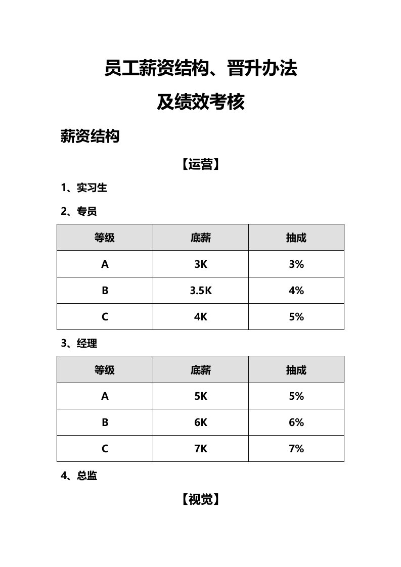 电子商务员工考核及晋升制度