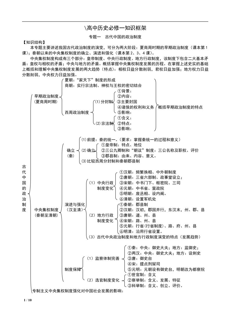 人民版高中历史必修一知识重点框架