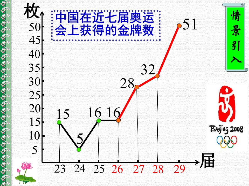 数学教学课件函数的单调性省优质课教学课件及教案