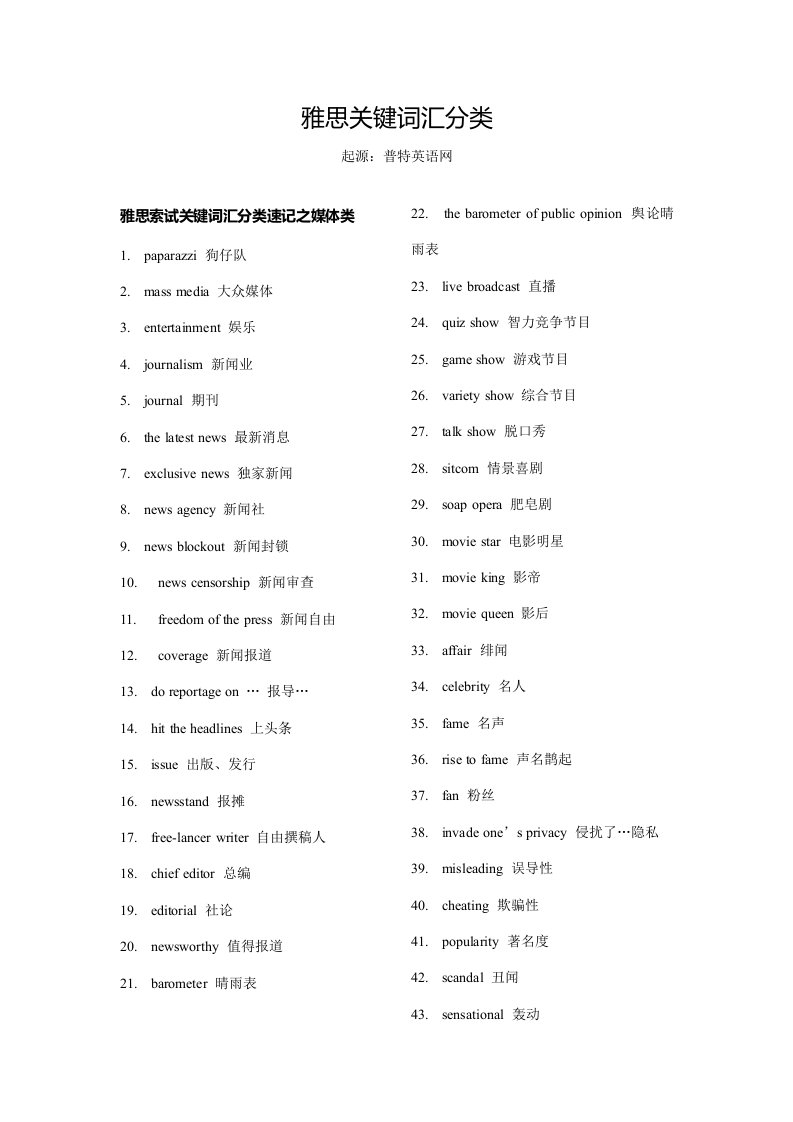 2021年雅思核心词汇分类