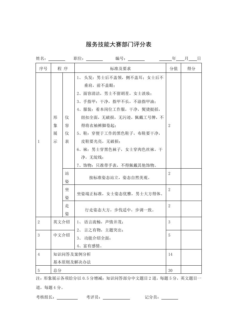 推荐-服务技能大赛部门评分表