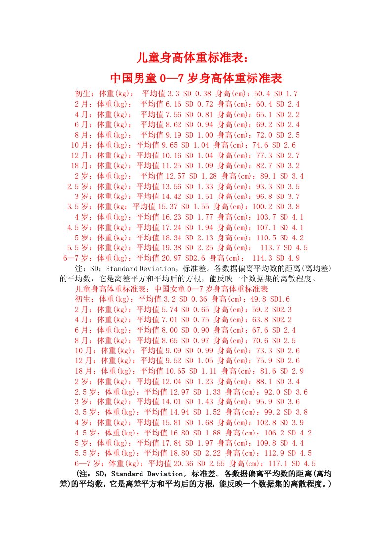 国际儿童身高体重标准表及相关知识