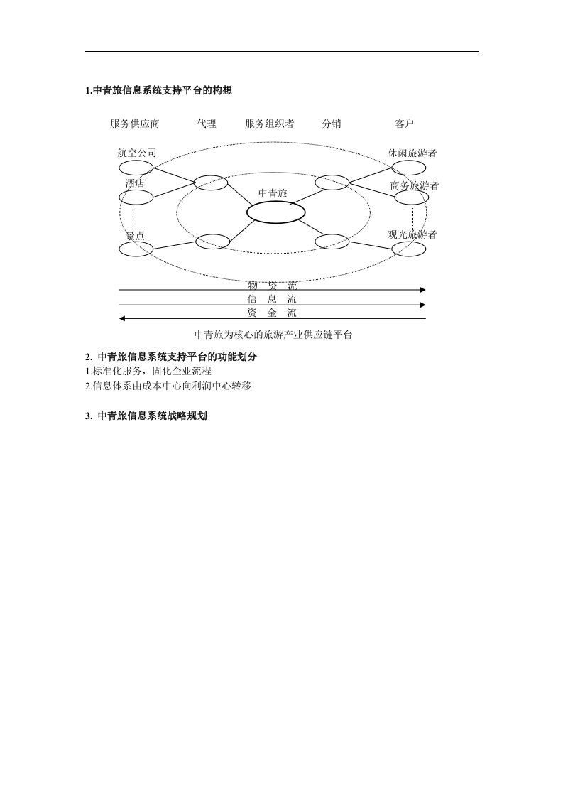 中青旅战略与管理信息支持