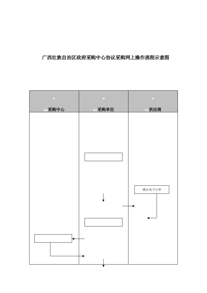 广西壮族自治区政府采购中心协议采购网上操作流程示意图