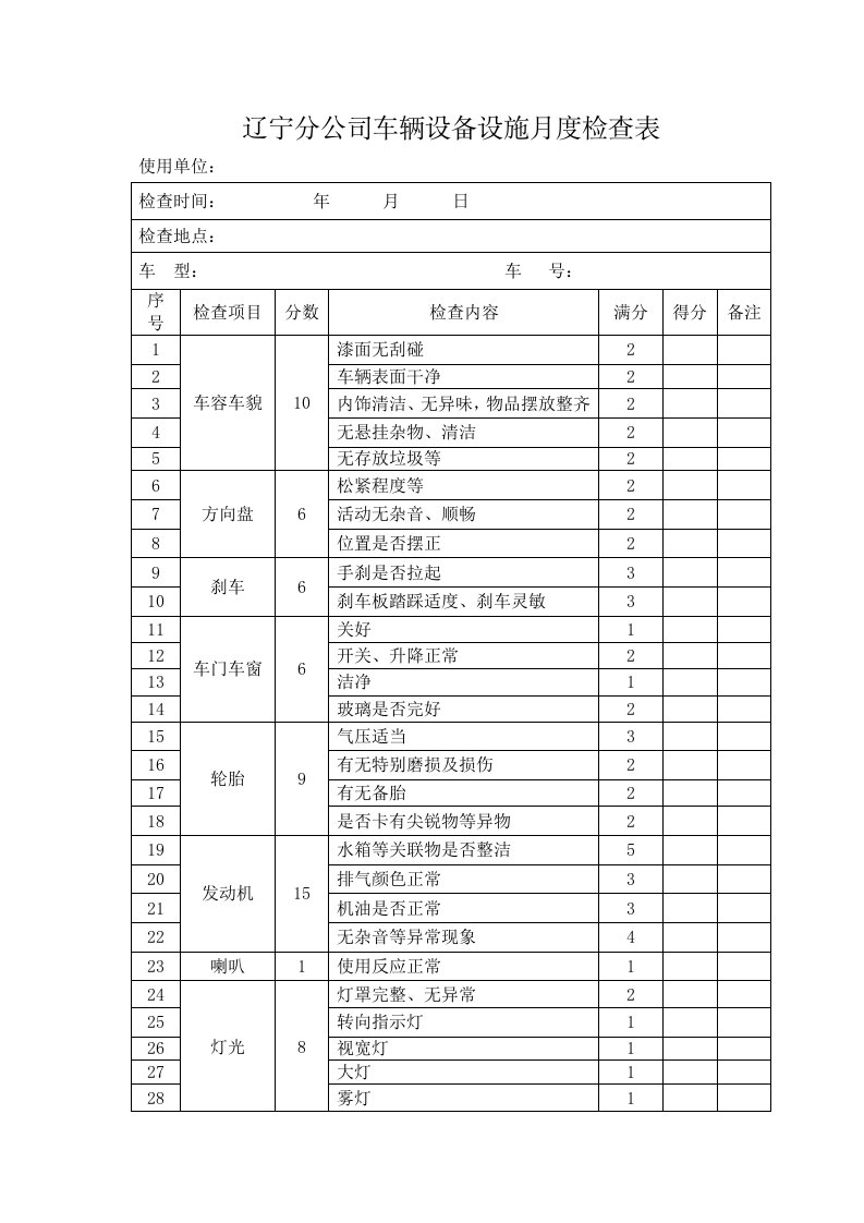 企业车辆月度检查表