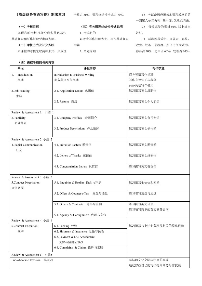 2024年电大本科高级商务英语写作复习资料精编