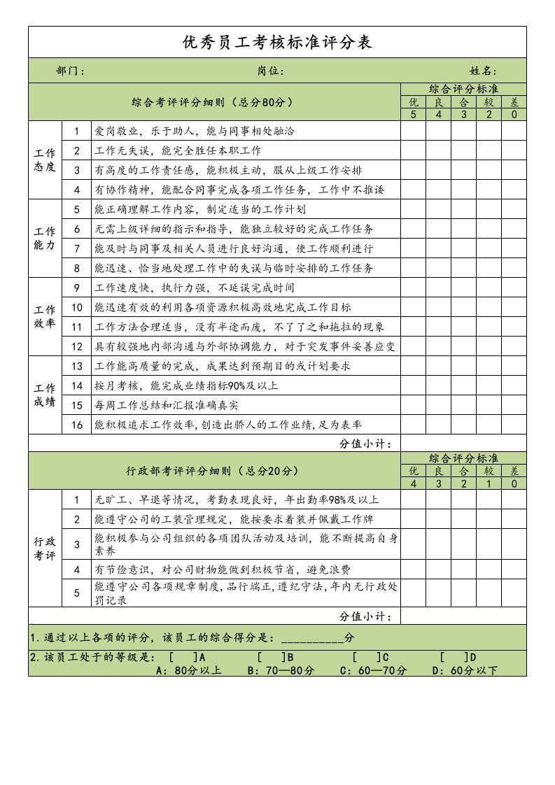 企业管理-优秀员工考核标准评分表