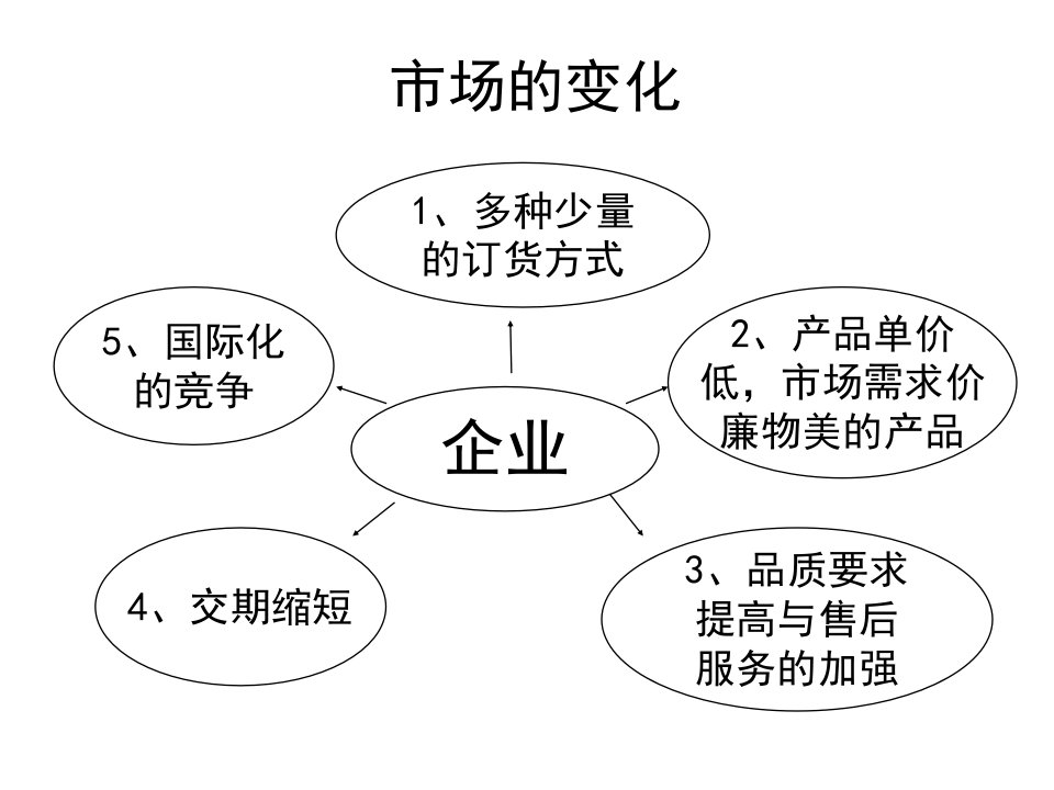 班组长角色职责及作法概论