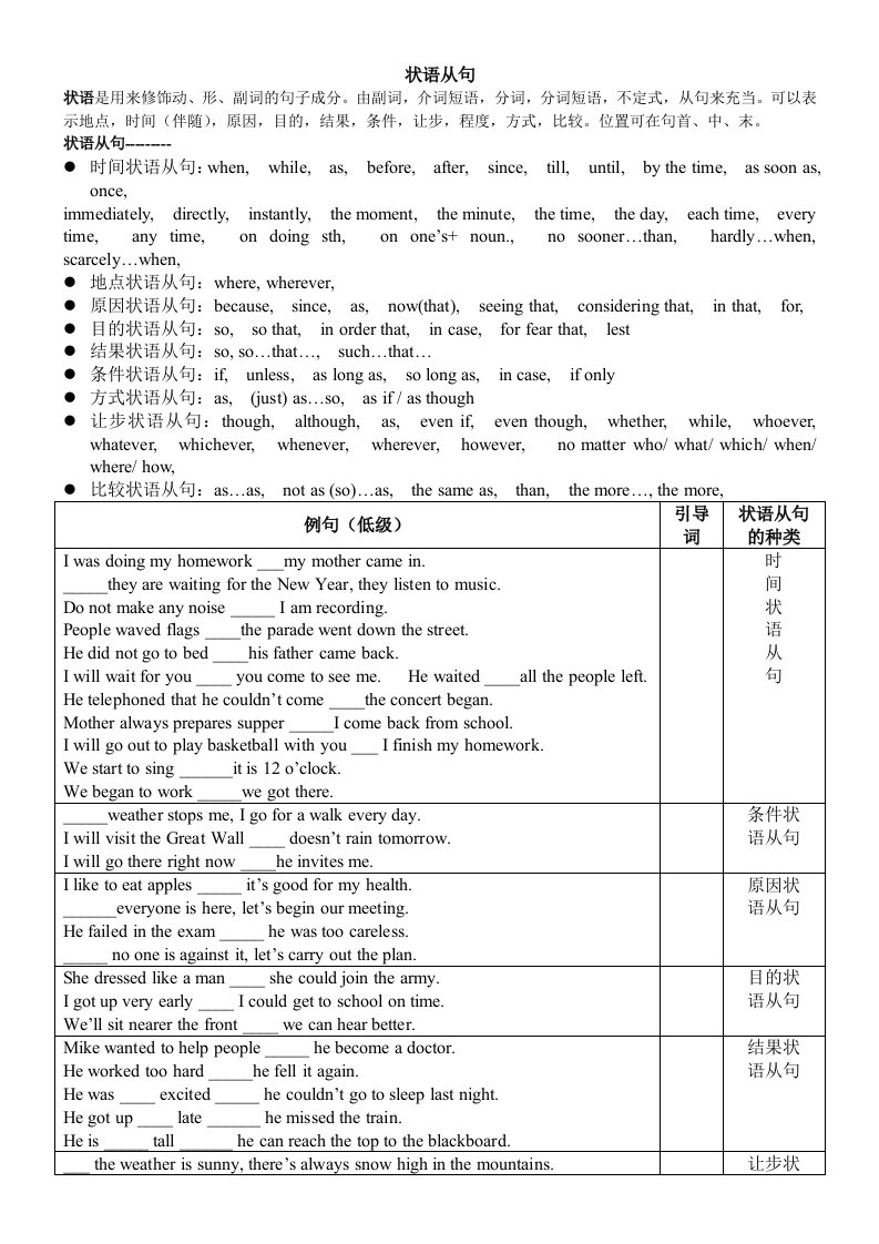 高中英语状语从句详解表格例句