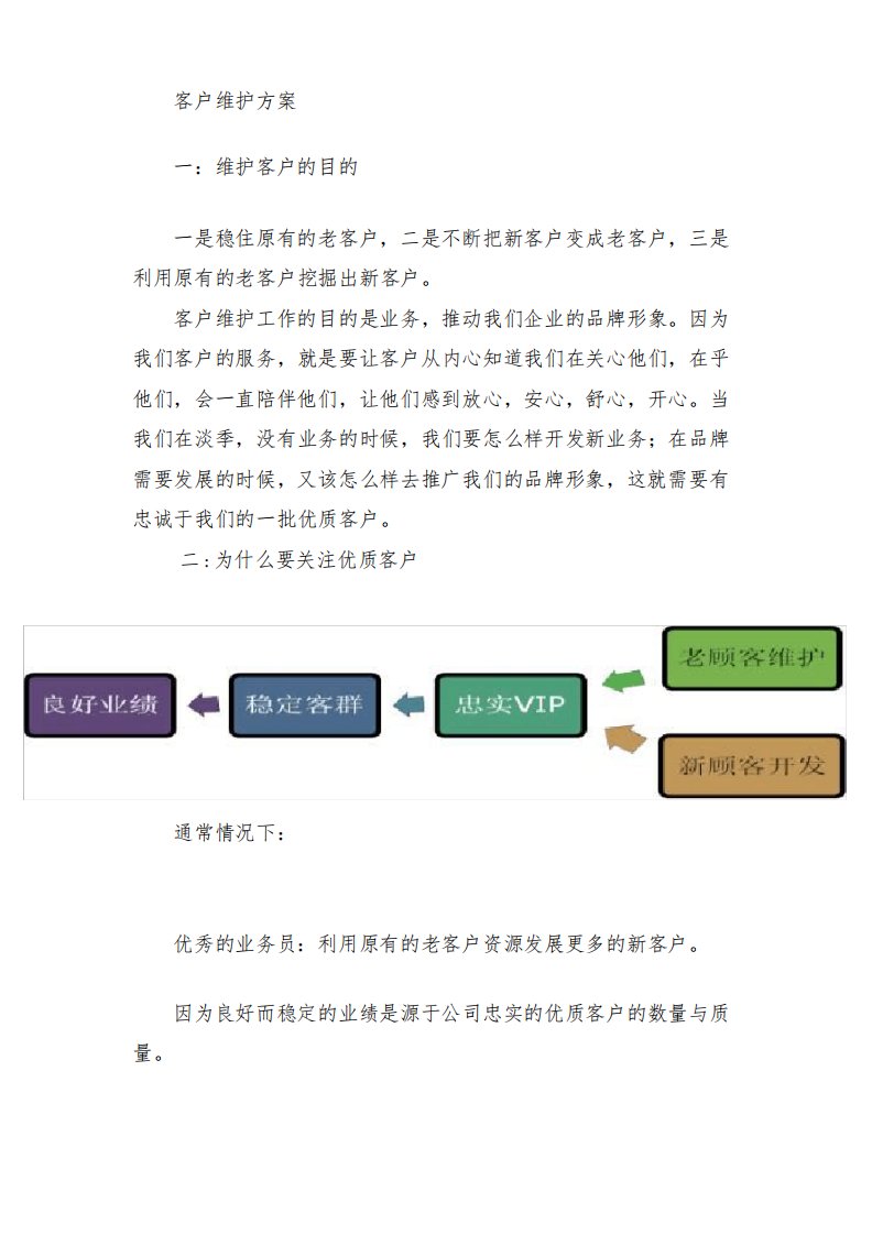 客户维护方案