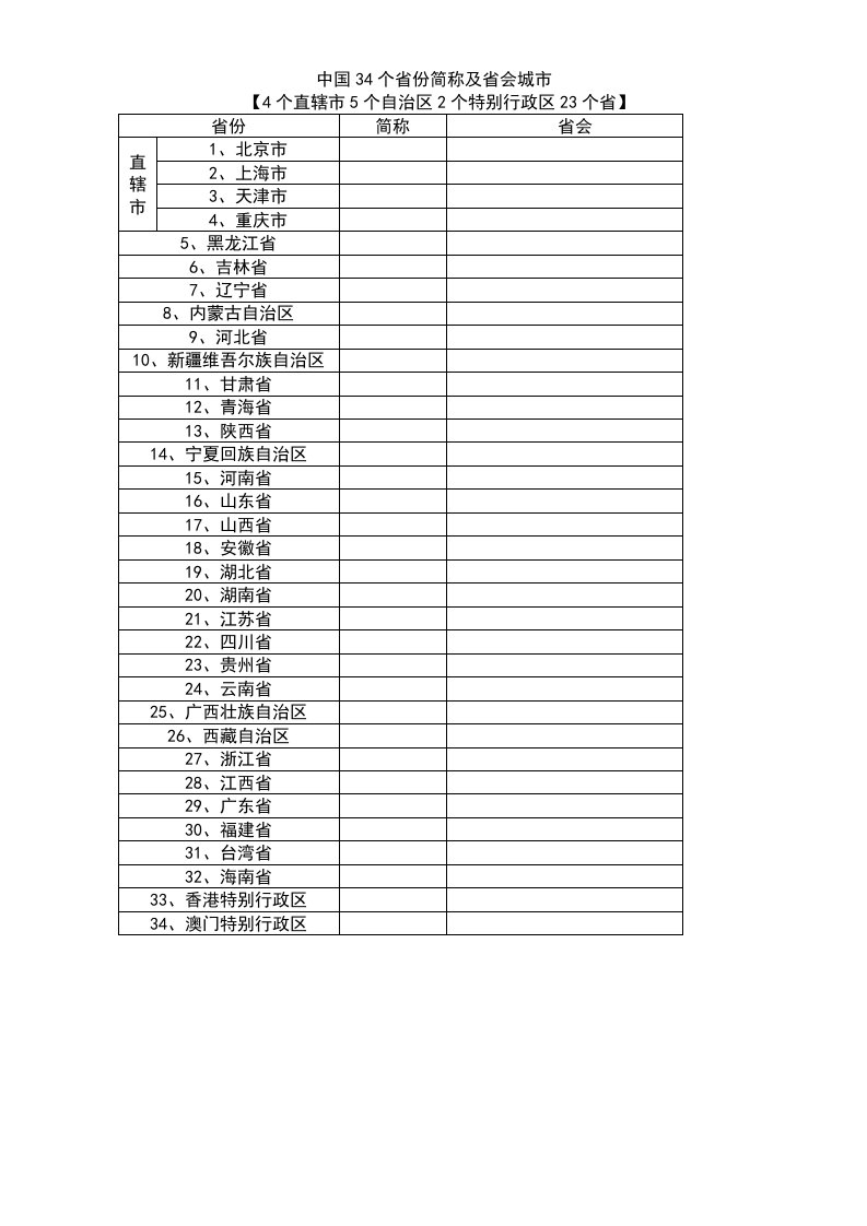 中国34个省份简称及省会城市列表又记忆方法