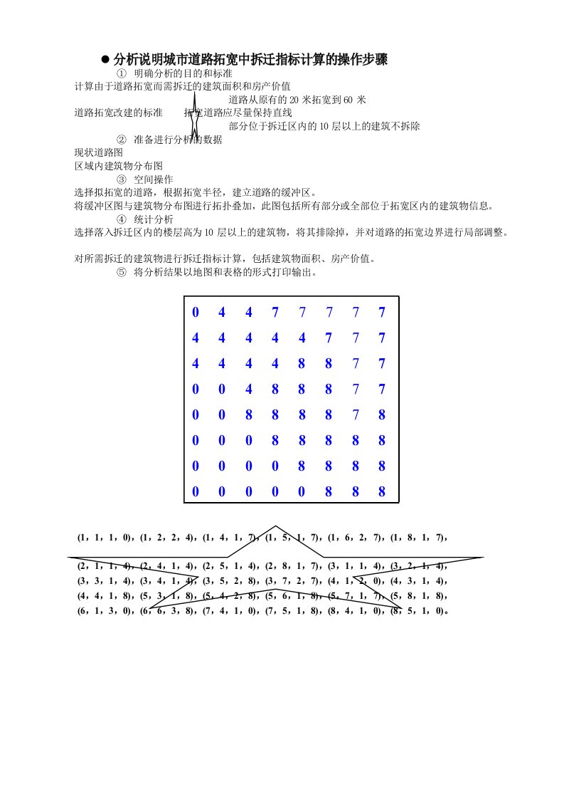 地理信息系统论述题