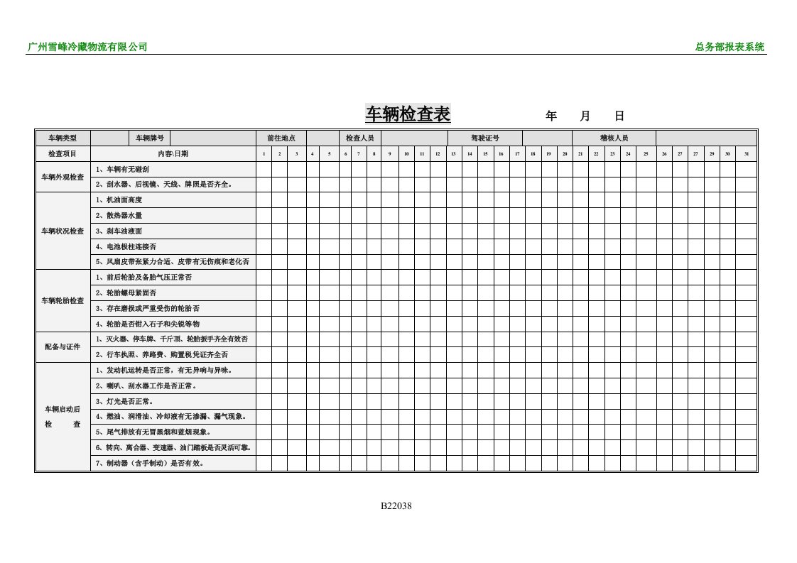 【管理精品】车辆检查表